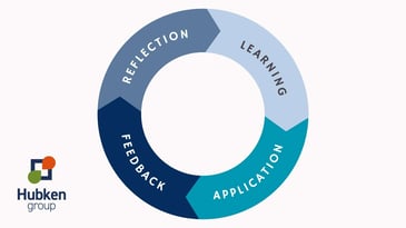 What is a learning loop? The ultimate guide