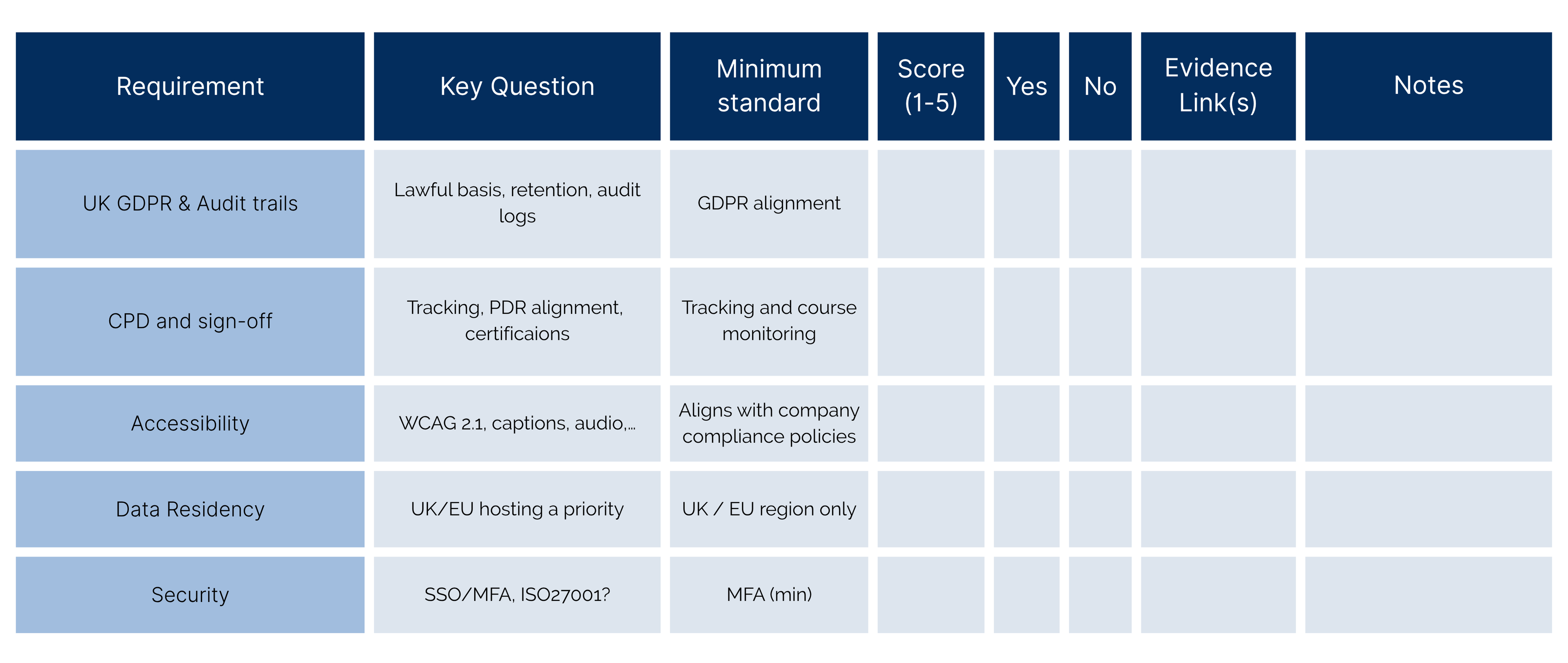 2. Trust, compliance, and accessibility