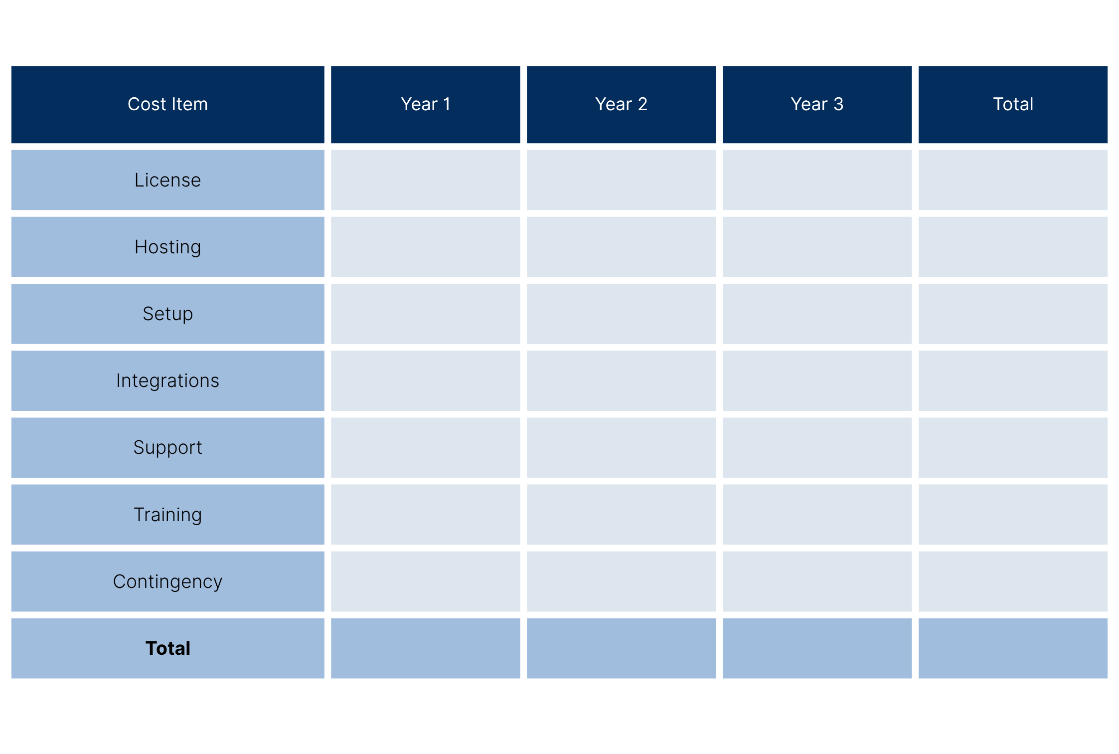 3 Year LMS TCO Model
