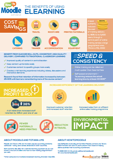 Benefits of eLearning infographic