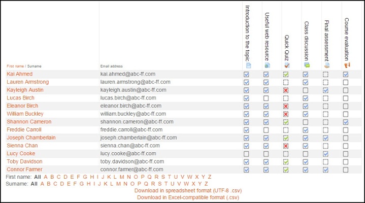 Activity Completion Report Moodle platform