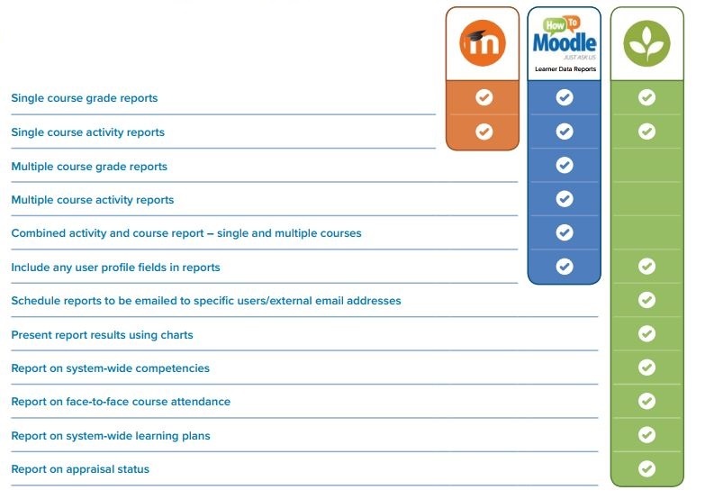 Lms Comparison Chart