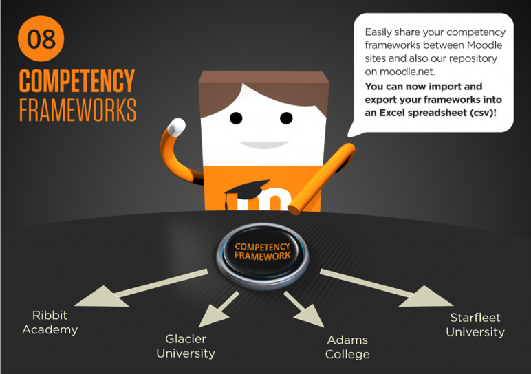Moodle 3.2 Competency Frameworks