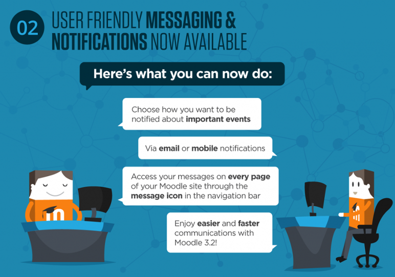 Moodle 3.2 Messaging and Notifications