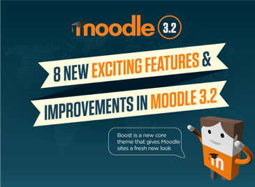 Moodle 3.2 New Features and Improvements