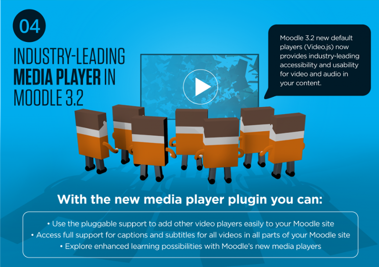 Moodle 3.2 New Media Plugins