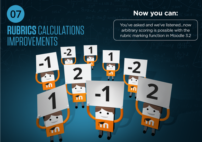 Moodle 3.2 Rubrics Calculations