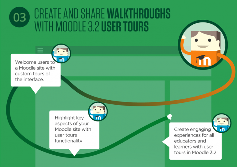 Moodle 3.2 User Tours