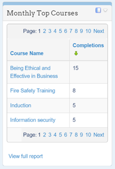 Popular Courses Report