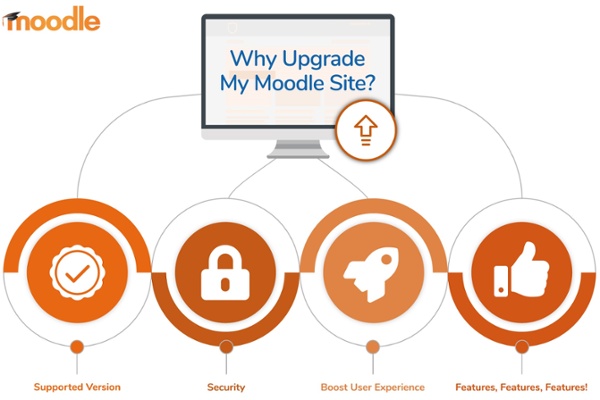 Why Upgarde Moodle Site