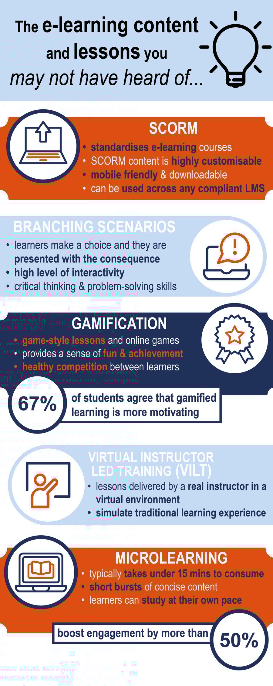 Lesson - eLearning Learning