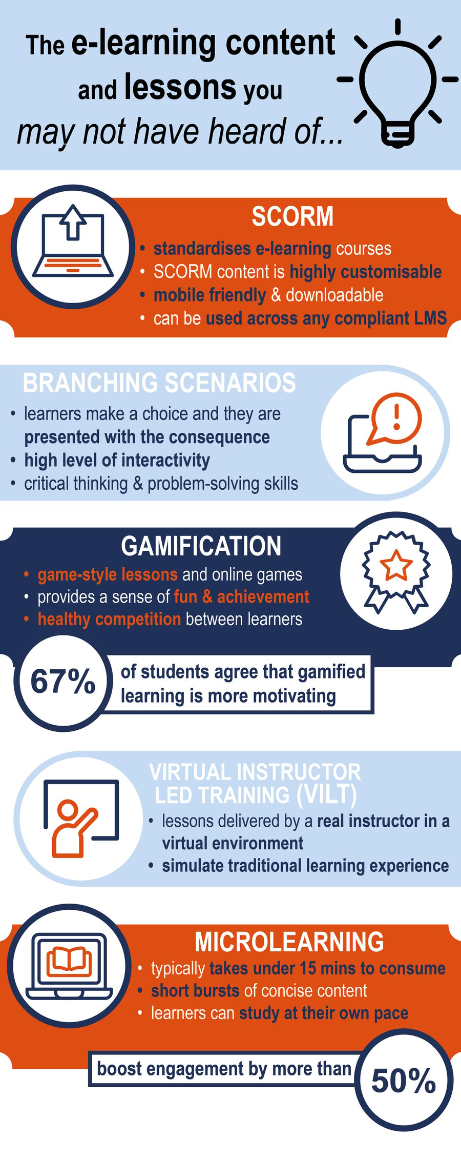 INFOGRAPHIC DOC 2