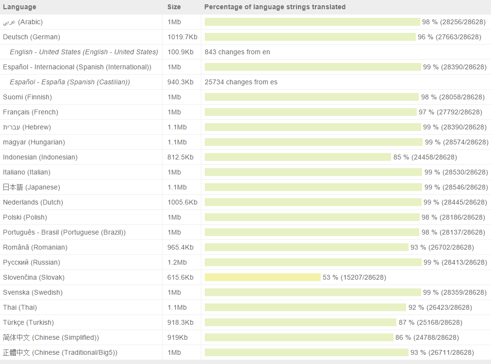 Totara_Language_Packs