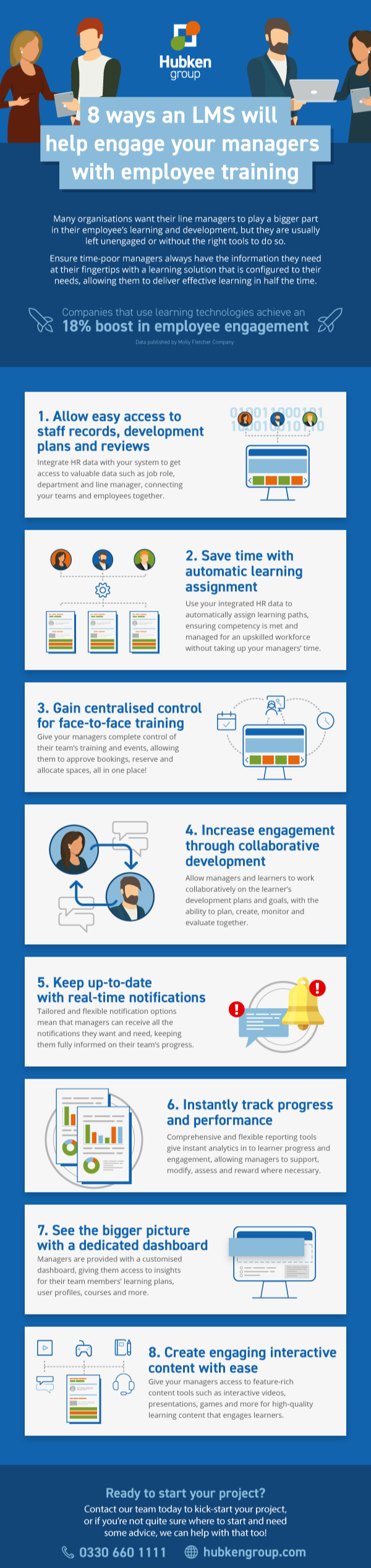 8 Ways an LMS Will Help Engage Your Managers with Employee Training - Hubken Group