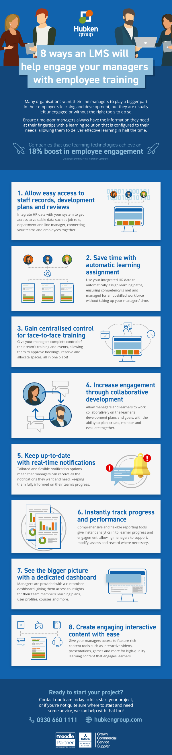 8 ways an lms will help engage your managers with how to keep track of training for employees