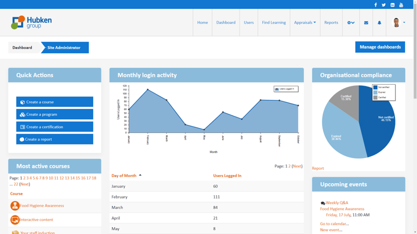 Totara Dashboards