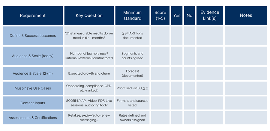 Strategy and outcomes
