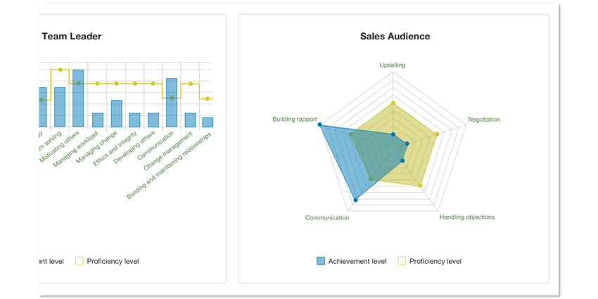 What is a Performance Management System? - Goal setting