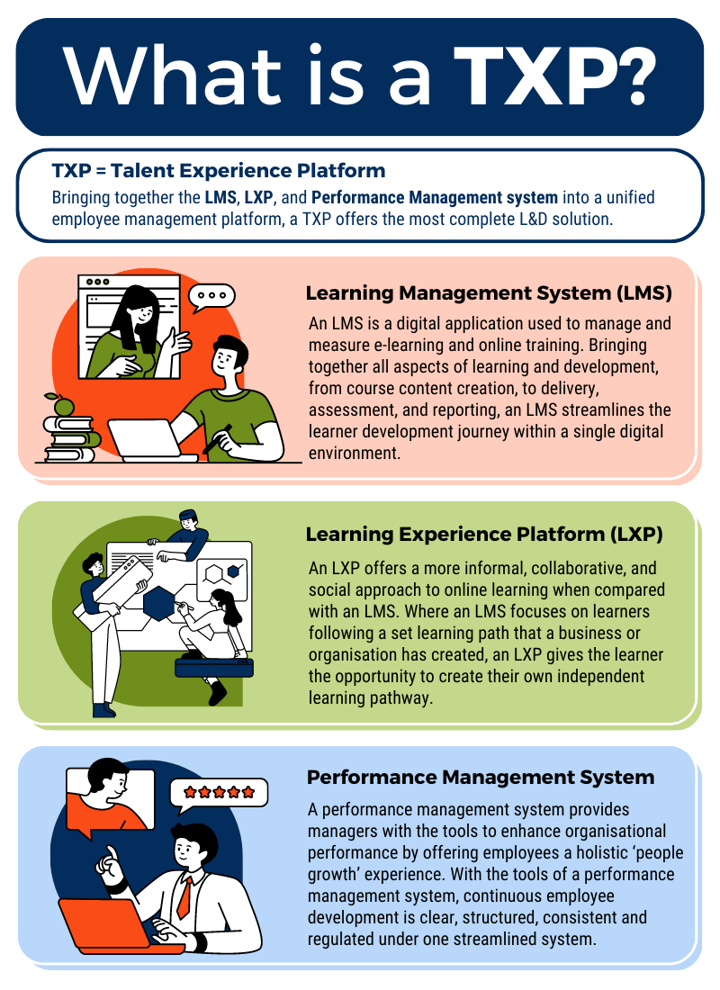 What is a TXP Infographic