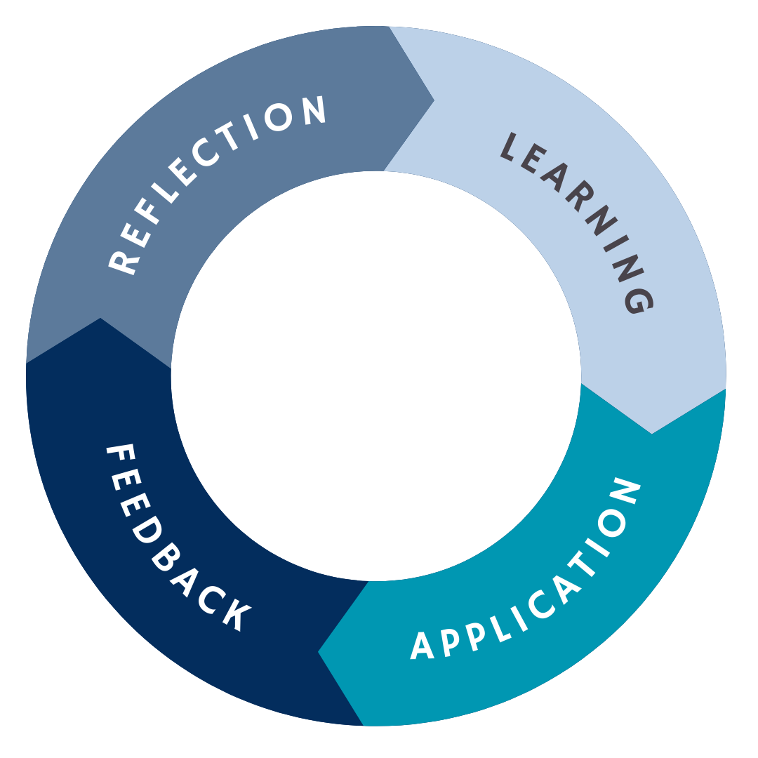 What is a learning loop? The ultimate guide