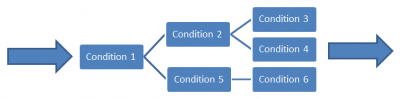 Conditional Access in Moodle 2.7