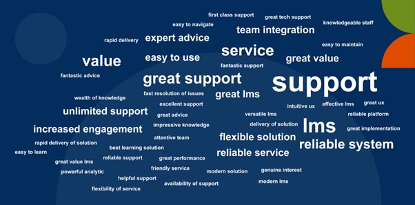 client feedback wordcloud