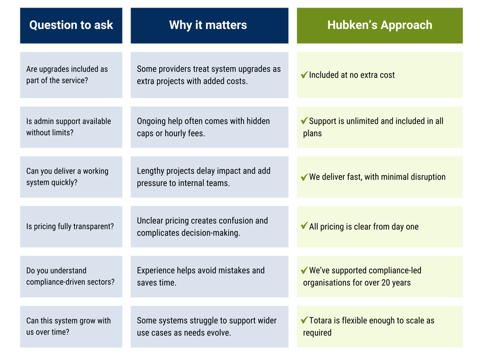 compliance page comparison table (4)