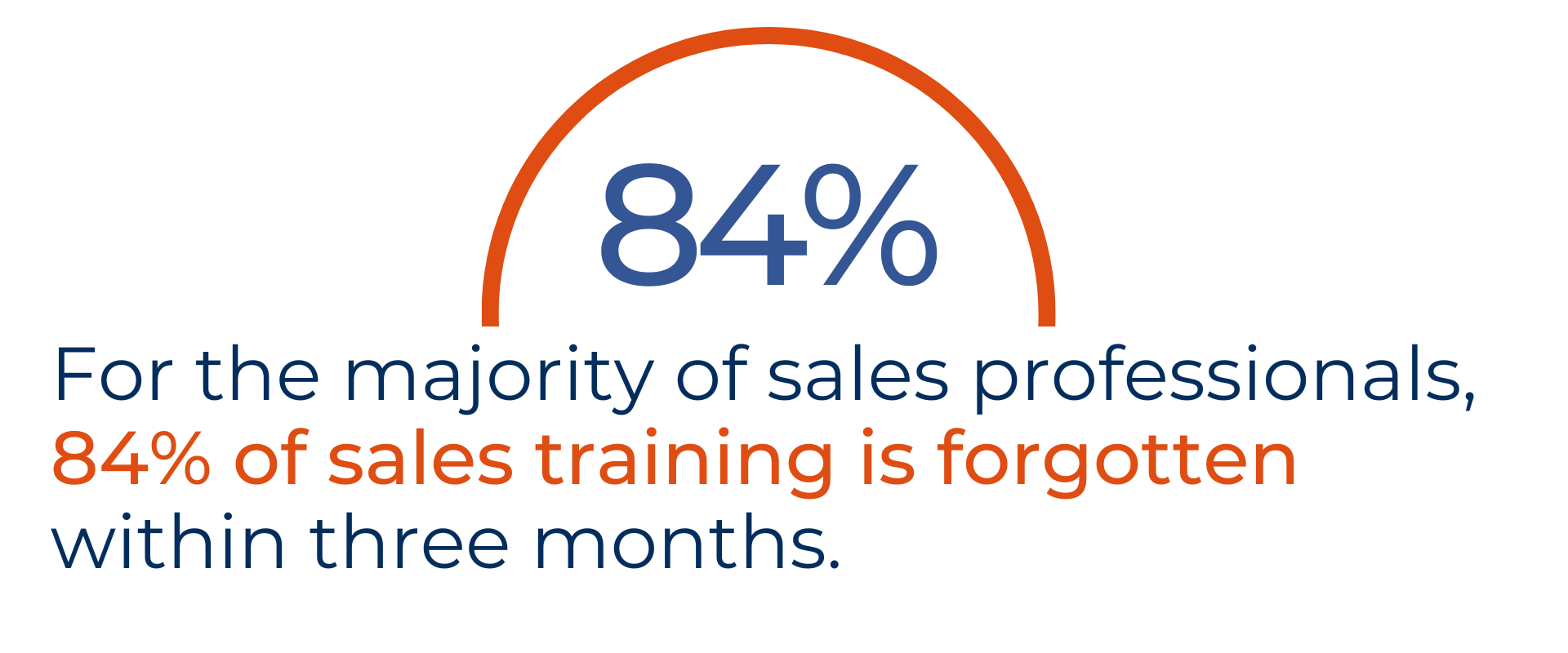 sales training statistic stat 2
