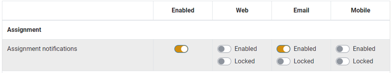 Moodle 4 functionality breakdown - Simplified notification settings