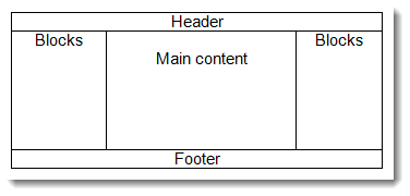 Enhance Moodle content