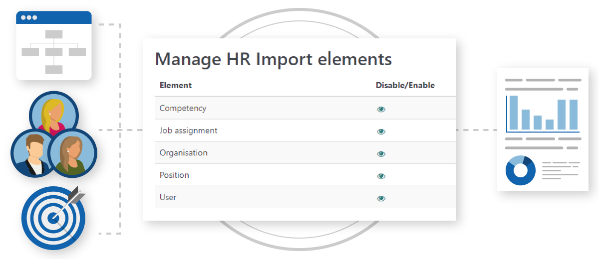 Totara Learn - HRIS Integration