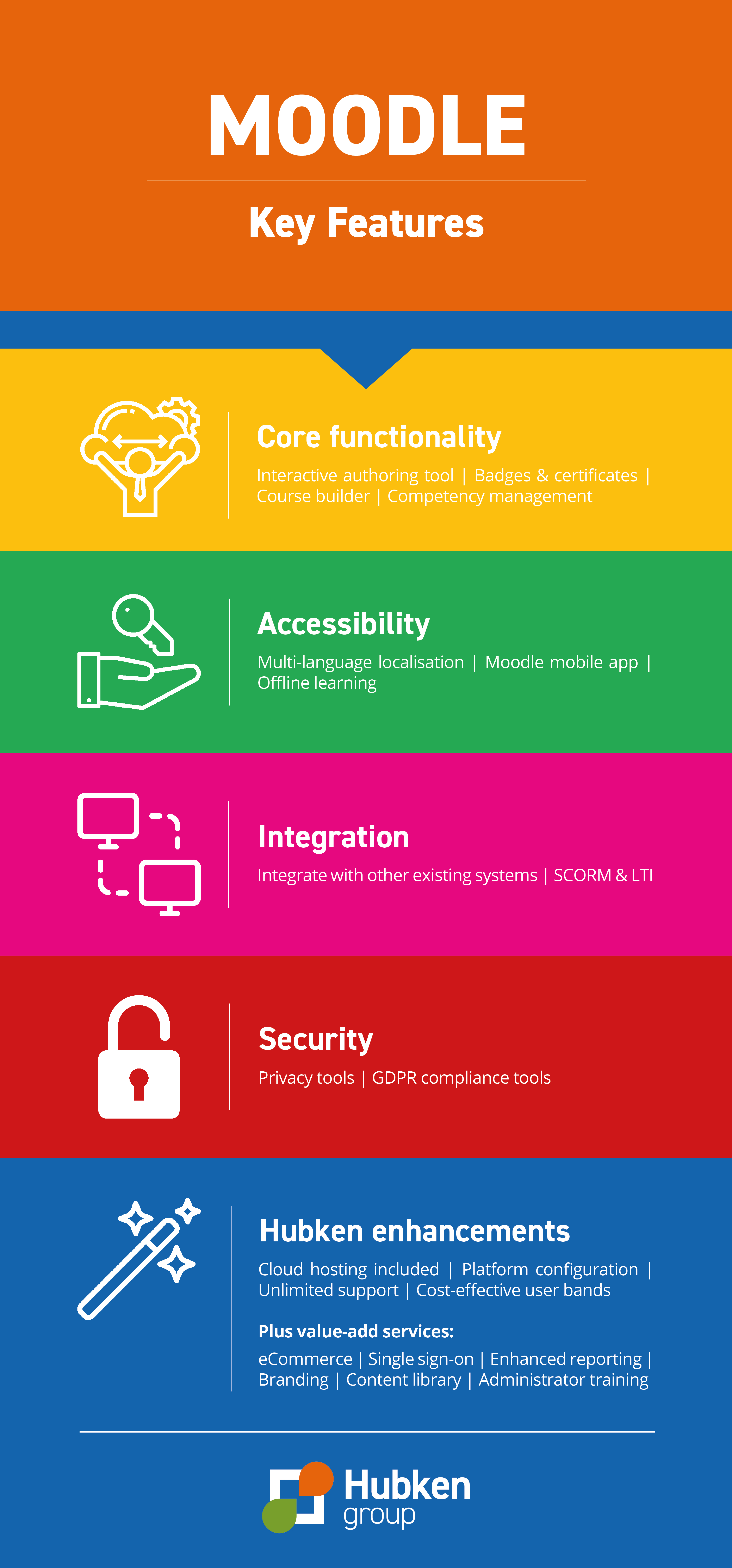 Moodle Key Features Infographic-1