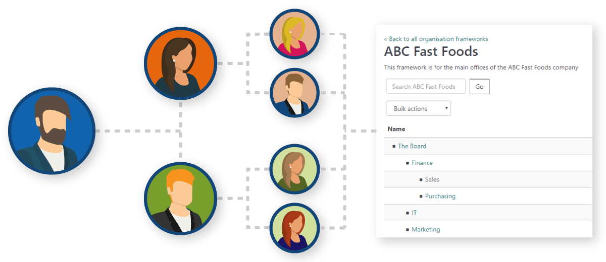 Totara Learn - Organisational Hierarchies