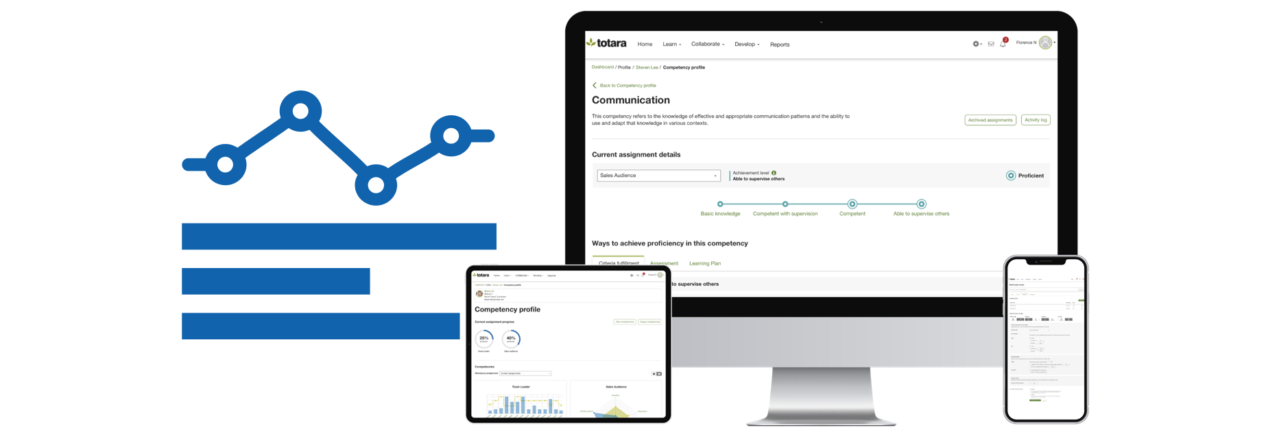 Totara Perform - Comprehensive Smart Reporting