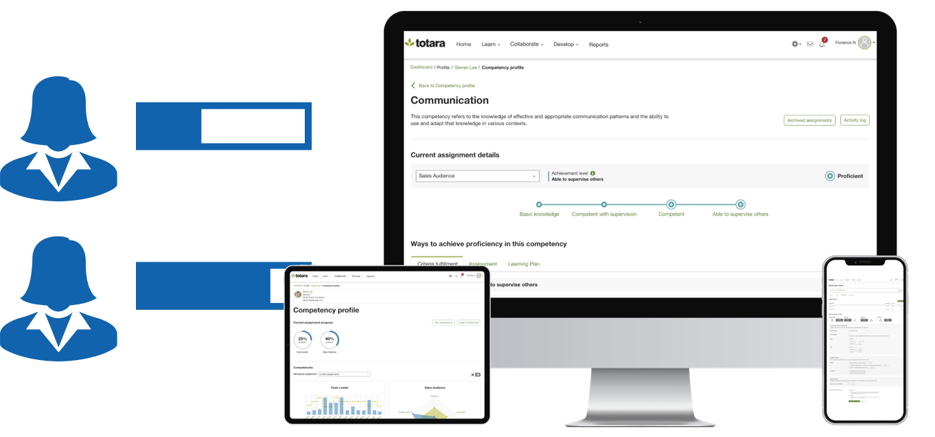 Key performance management system features