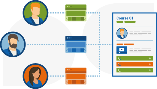 Personalise Learning Experiences