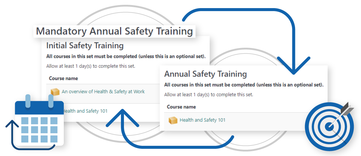 Totara Learn - Recurring Certifications