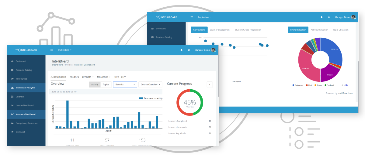 Moodle - Reporting