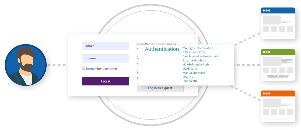 Totara Learn - Single-sign-on (SSO)