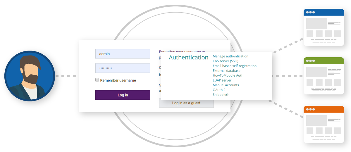 Moodle - Single-Sign-On (SSO)