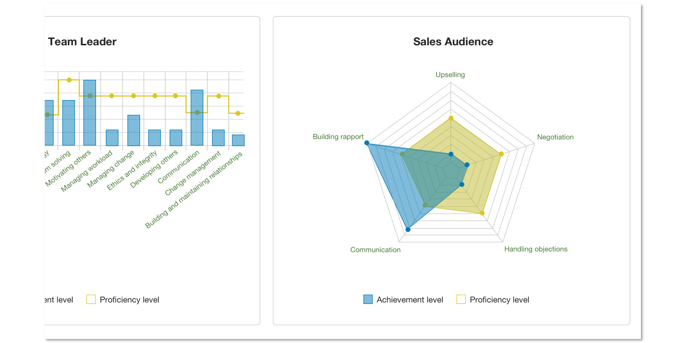 Totara Perform - Make valuable use of feedback