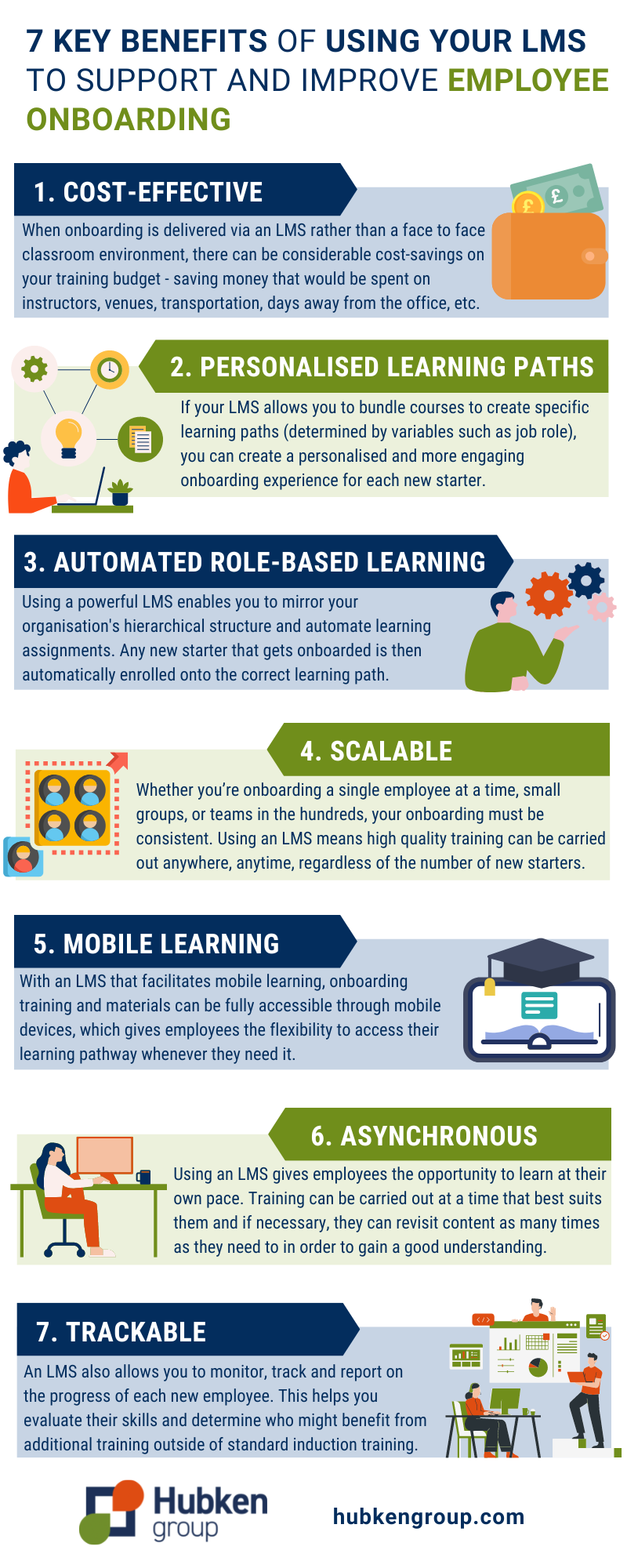 Infographic: 7 key benefits of using your LMS for employee onboarding ...